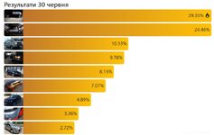 Вибори 30062025.jpg