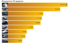 Вибори 23_09_2025.jpg