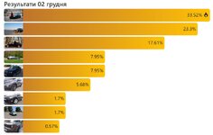 Вибори 02.12.jpg